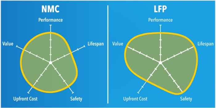 LFP-vs-NMC-Battery-