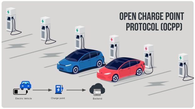 What-is-Open-Charge-Point-Protocol-OCPP-Importance-in-EV-charging-1