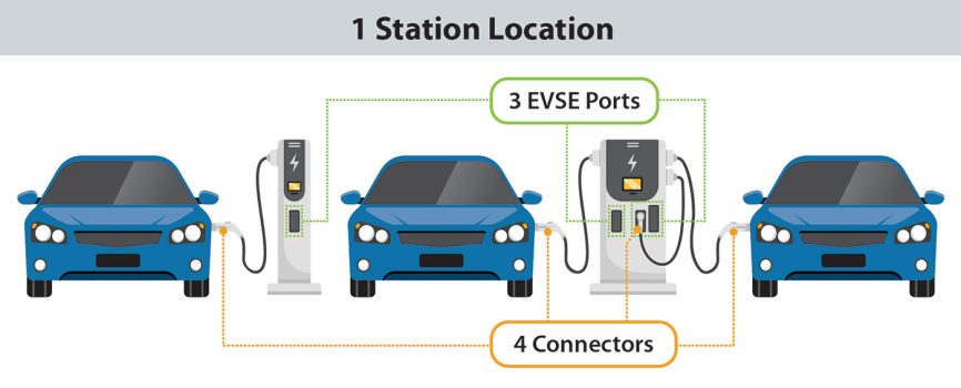charging-infrastructure-terms-3cc779bd